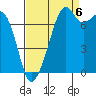 Eagle Harbor tide chart for Tuesday, September 6, 2022