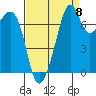 Eagle Harbor tide chart for Thursday, September 8, 2022