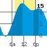 Eagle Harbor tide chart for Saturday, October 15, 2022