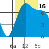 Eagle Harbor tide chart for Sunday, October 16, 2022