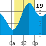 Eagle Harbor tide chart for Wednesday, October 19, 2022