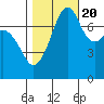 Eagle Harbor tide chart for Thursday, October 20, 2022
