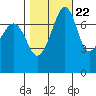 Eagle Harbor tide chart for Saturday, October 22, 2022