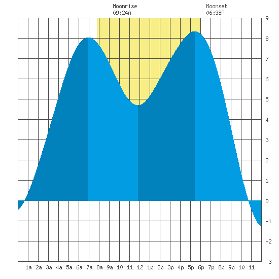 Eagle Harbor tide chart for Wednesday, October 26, 2022