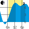 Eagle Harbor tide chart for Sunday, October 2, 2022