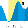 Eagle Harbor tide chart for Wednesday, October 5, 2022