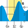 Eagle Harbor tide chart for Thursday, October 6, 2022