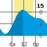 Eagle Harbor tide chart for Tuesday, November 15, 2022