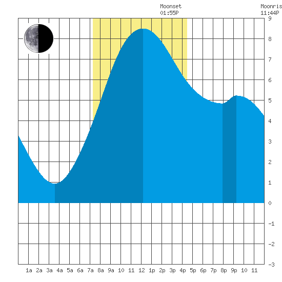 Eagle Harbor tide chart for Wednesday, November 16, 2022
