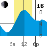Eagle Harbor tide chart for Wednesday, November 16, 2022