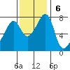 Eagle Harbor tide chart for Sunday, November 6, 2022