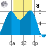 Eagle Harbor tide chart for Tuesday, November 8, 2022