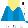Eagle Harbor tide chart for Wednesday, November 9, 2022