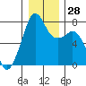 Eagle Harbor tide chart for Wednesday, December 28, 2022