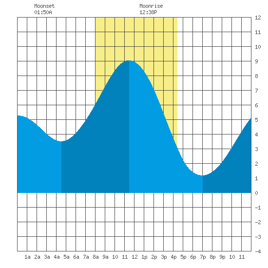 Eagle Harbor tide chart for Saturday, December 31, 2022