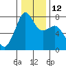 Eagle Harbor tide chart for Thursday, January 12, 2023