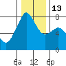 Eagle Harbor tide chart for Friday, January 13, 2023