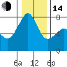 Eagle Harbor tide chart for Saturday, January 14, 2023