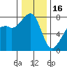 Eagle Harbor tide chart for Monday, January 16, 2023