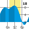 Eagle Harbor tide chart for Wednesday, January 18, 2023