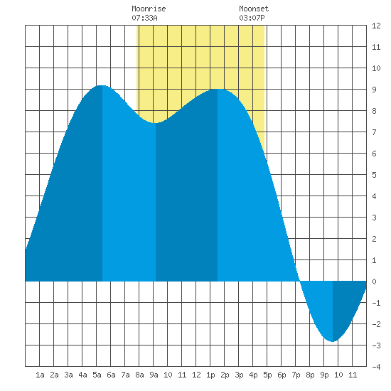 Eagle Harbor tide chart for Friday, January 20, 2023