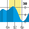 Eagle Harbor tide chart for Monday, January 30, 2023