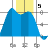 Eagle Harbor tide chart for Thursday, January 5, 2023