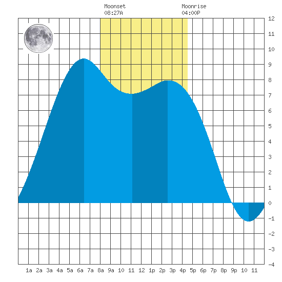 Eagle Harbor tide chart for Friday, January 6, 2023