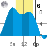 Eagle Harbor tide chart for Friday, January 6, 2023