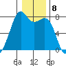Eagle Harbor tide chart for Sunday, January 8, 2023
