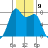 Eagle Harbor tide chart for Monday, January 9, 2023