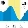 Eagle Harbor tide chart for Monday, February 13, 2023