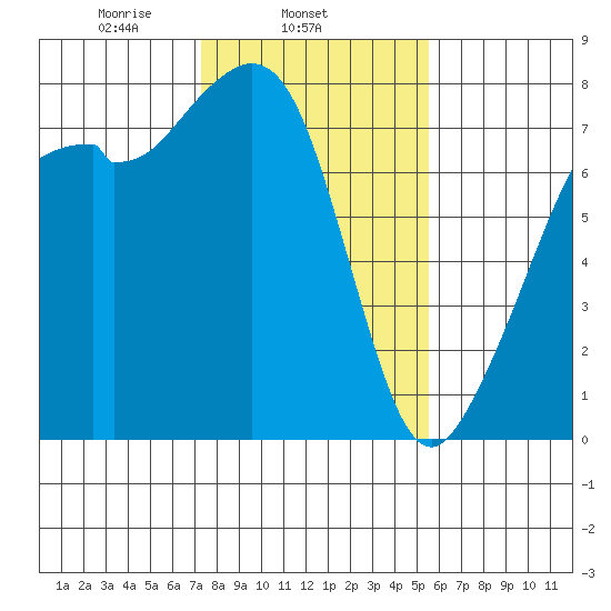 Eagle Harbor tide chart for Tuesday, February 14, 2023