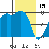 Eagle Harbor tide chart for Wednesday, February 15, 2023
