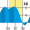 Eagle Harbor tide chart for Thursday, February 16, 2023
