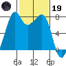 Eagle Harbor tide chart for Sunday, February 19, 2023