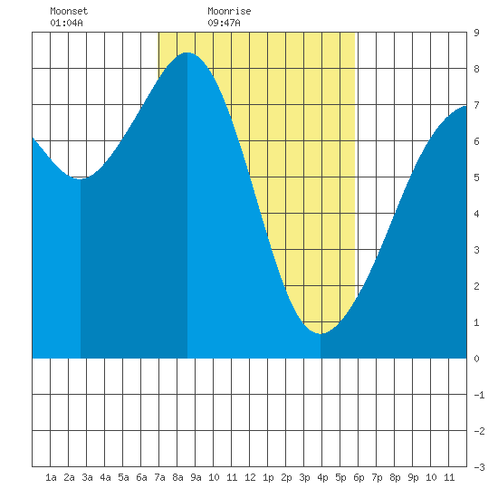 Eagle Harbor tide chart for Sunday, February 26, 2023
