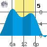 Eagle Harbor tide chart for Sunday, February 5, 2023