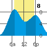 Eagle Harbor tide chart for Wednesday, February 8, 2023