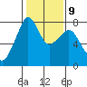 Eagle Harbor tide chart for Thursday, February 9, 2023