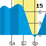 Eagle Harbor tide chart for Wednesday, March 15, 2023