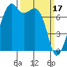 Eagle Harbor tide chart for Friday, March 17, 2023