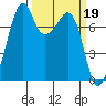 Eagle Harbor tide chart for Sunday, March 19, 2023