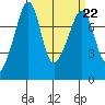 Eagle Harbor tide chart for Wednesday, March 22, 2023