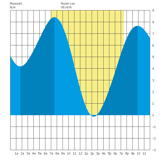 Eagle Harbor tide chart for Saturday, March 25, 2023