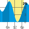 Eagle Harbor tide chart for Saturday, March 25, 2023