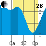 Eagle Harbor tide chart for Tuesday, March 28, 2023