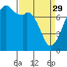 Eagle Harbor tide chart for Wednesday, March 29, 2023