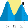 Eagle Harbor tide chart for Thursday, March 9, 2023