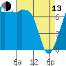 Eagle Harbor tide chart for Thursday, April 13, 2023